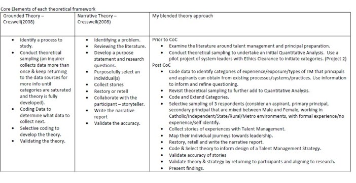 research methodology